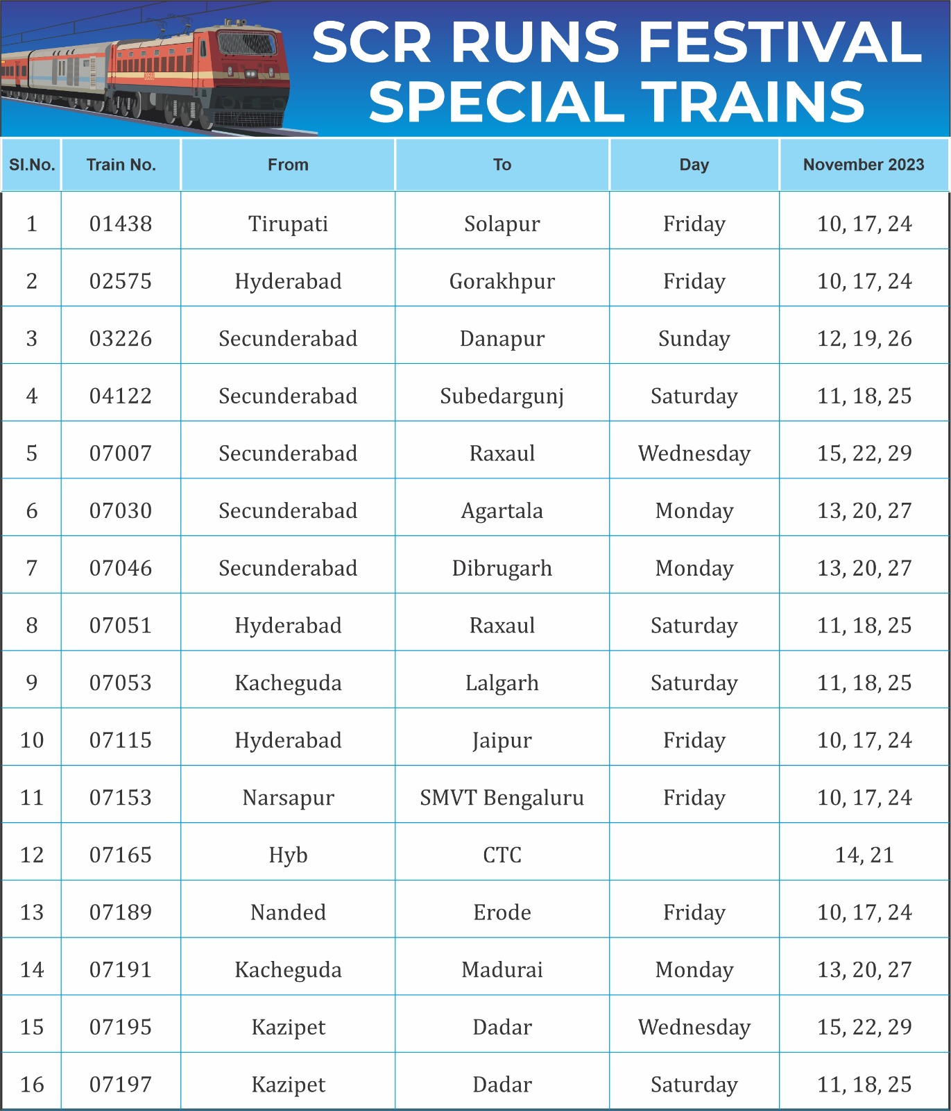 Diwali Special Trains 2023 India