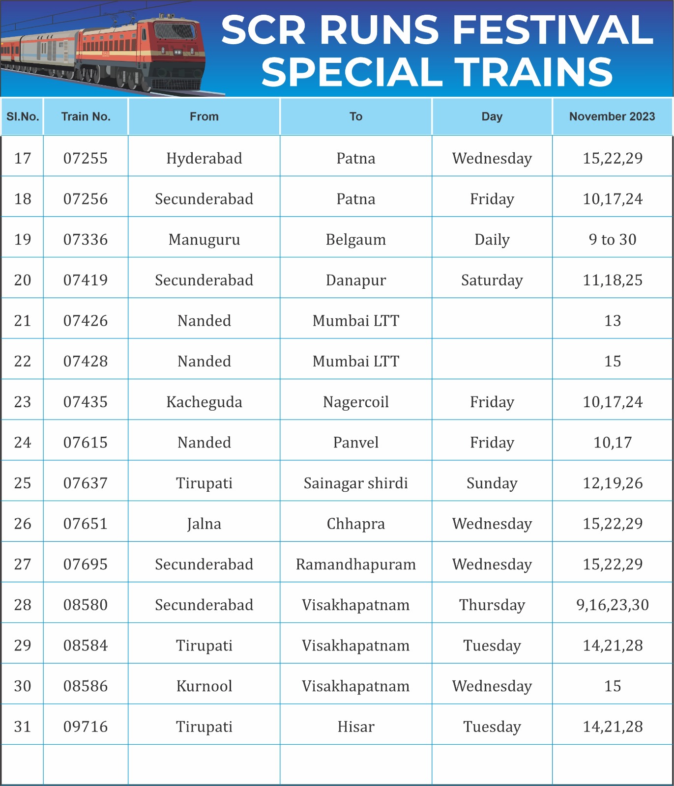 Diwali Special Trains 2023 India South Central Railway Festival Special Train Time Table