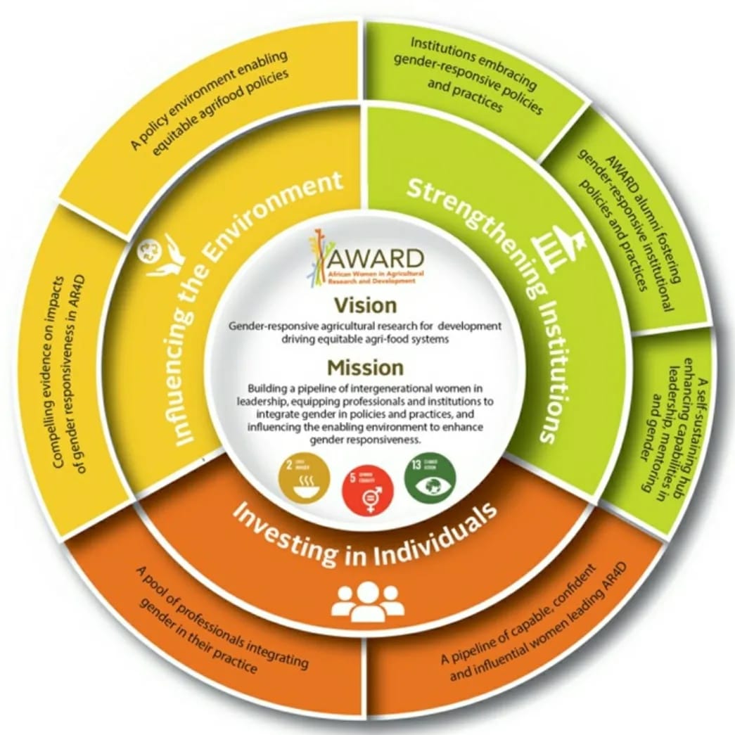 AWARDFellowship's tweet photo. Unveiled!
#AWARDSTRATEGY 2023-2027!
Click here to view:https://t.co/kplXUxNH7k
AND scan the QR code to download!
#Genderinag https://t.co/4hiwk42wSG