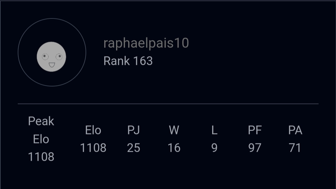 Após o 8o dia da Pro Ladder, e com uma possibilidade de jogar reduzida, estamos de momento assim.

Continuar o trabalho 👊