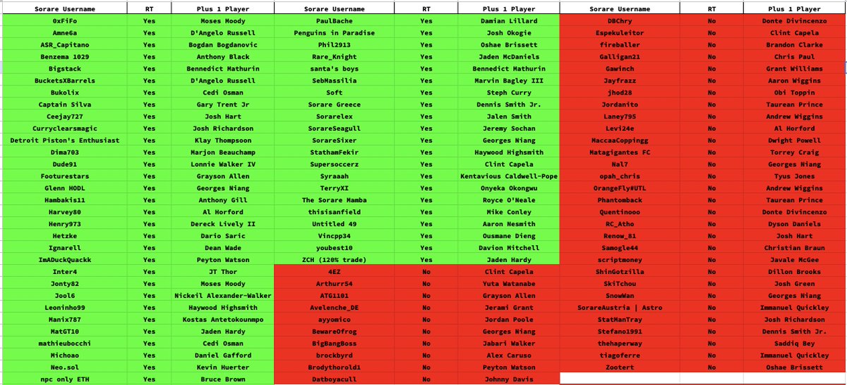 sharmanYNWA's tweet image. 🏀🏆 #Wemby +1 Update:

Great to see a strong uptake on this. I've started to collate the entrants below. 

✅ If you've RT to help spread the word = You are locked in 🙌
❌ If you haven't shared the love = Your entry is invalid ☹️

⏳ Still over 24hrs until the first deadline 🔥