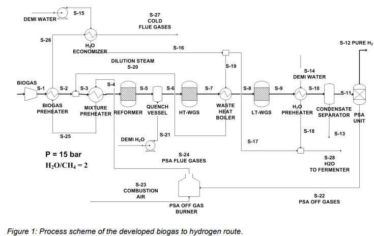 EReTech (@eretech) on Twitter photo An <a href="/eretech/">EReTech</a>  study: Techno-Economic feasibility of #CO2-neutral #hydrogen (green hydrogen) production using renewable resources. 
#SYPOX
<a href="/UniPadova/">Università di Padova</a>
#reforming #electrifiedreactor #renewables 
read 👇
cetjournal.it/cet/22/96/028.… An <a href="/eretech/">EReTech</a>  study: Techno-Economic feasibility of #CO2-neutral #hydrogen (green hydrogen) production using renewable resources. 
#SYPOX
<a href="/UniPadova/">Università di Padova</a>
#reforming #electrifiedreactor #renewables 
read 👇
cetjournal.it/cet/22/96/028.…