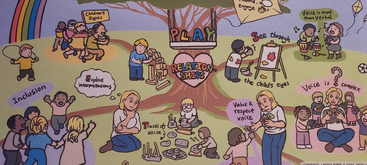 Inspiring and thought provoking session from @laburke_1 exploring how we listen to the views of children to implement real change. <a href="/scotgovCYPIC/">scotgovCYPIC</a>