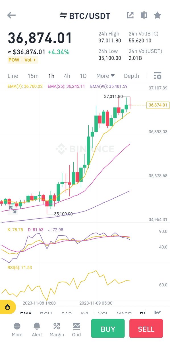 BITCOIN 🔥