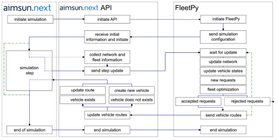 CONDUCTOR_HE's tweet photo. 🚗🔍Exciting integration of #FleetPy & #Aimsun offers dynamic insights into mobility-on-demand services! Our case study uncovers the challenges of static travel time estimation in real-world networks. Can re-assignments boost efficiency & reliability?📖https://t.co/MupjWB1Elf https://t.co/egoPVc7Qmz