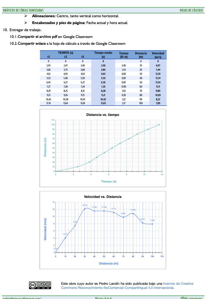 Nuevo guión de prácticas de  #Hojasdecalculo de #Google, Práctica 5: Gráficos de líneas suavizadas pelandintecno.blogspot.com/2023/11/hojas-… #sialatecnologia