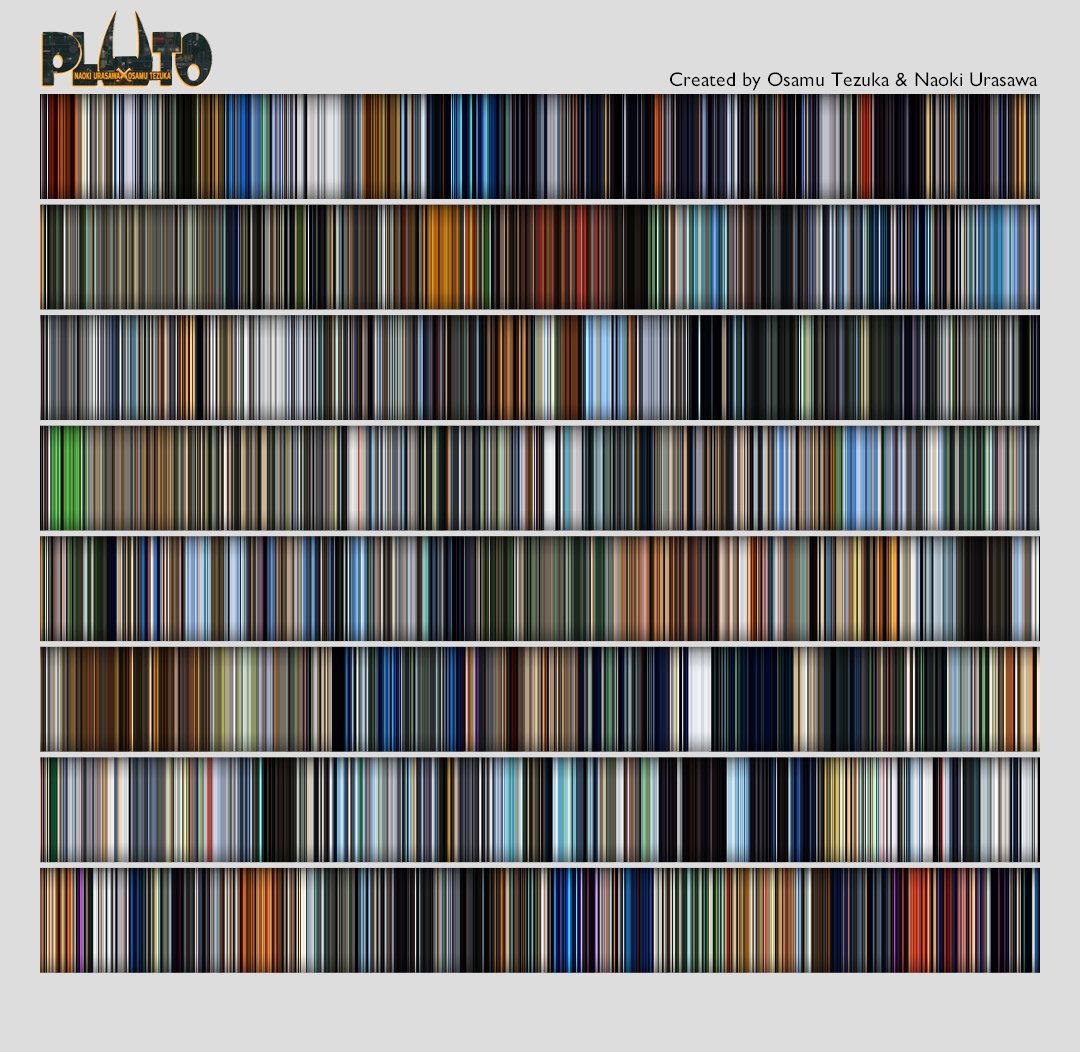 movie_barcode's tweet photo. The barcodes of the amazing  #pluto, on #Netflix https://t.co/RC0qAUpzNc