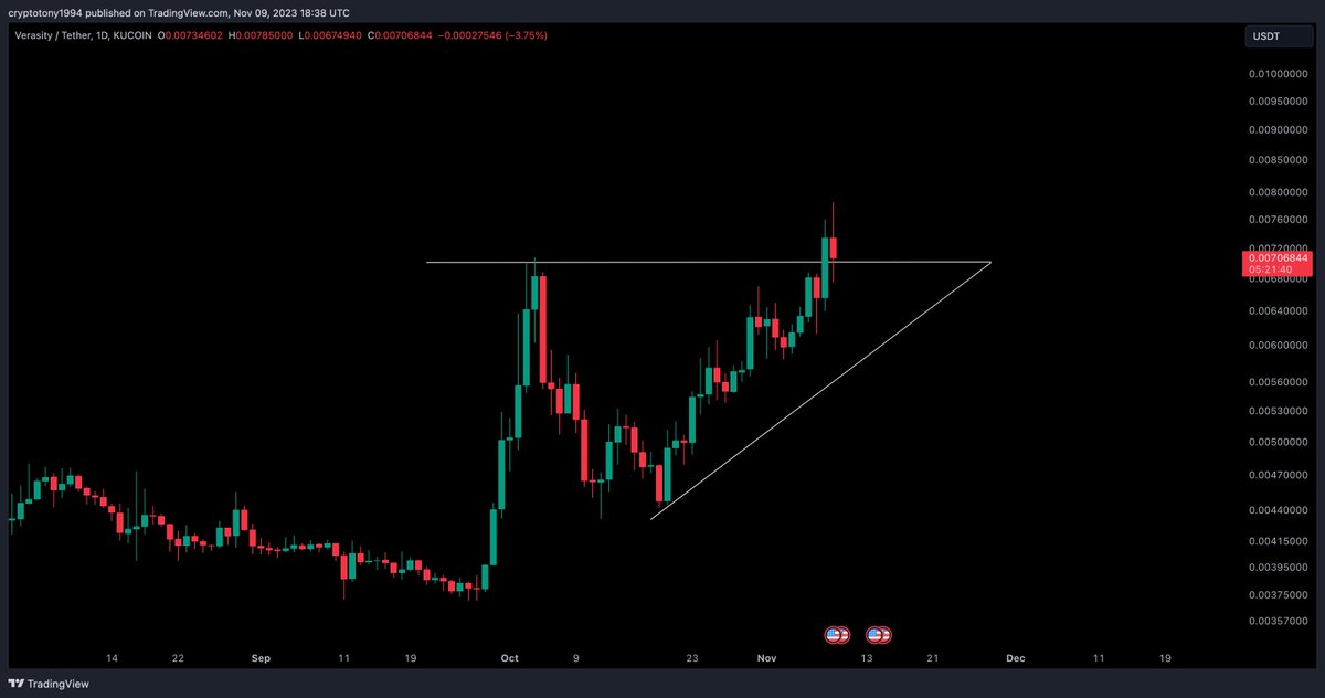 CryptoTony__'s tweet photo. $VRA / @verasitytech is looking hot on this retest today and you guys know how much i love VRA

Similar project listed on the NYSE is $DV valued at $4.92B, whereas #VRA is sat at $70 million .. I know which will return better and i am strongly invested into 

PUMP IT 💯 https://t.co/EQfVa2U7X5