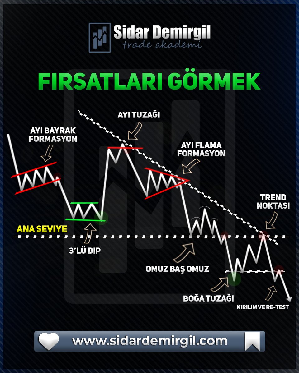 Fırsatları görmek...

#BORSA #dolar #bist100 #forex #hisse #trade #BORSA #ALTIN #dolar #hisse #XU30 #Bitcoin #forex #usdtry #BorsaIstanbul
