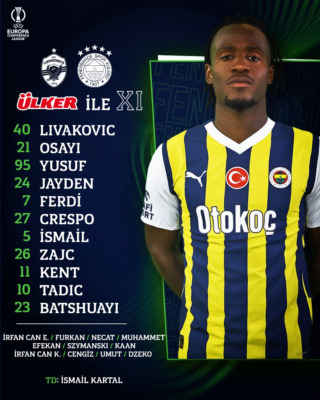 Fenerbahçe nin sıradaki rakibi Ludogorets Muhtemel 11 ler