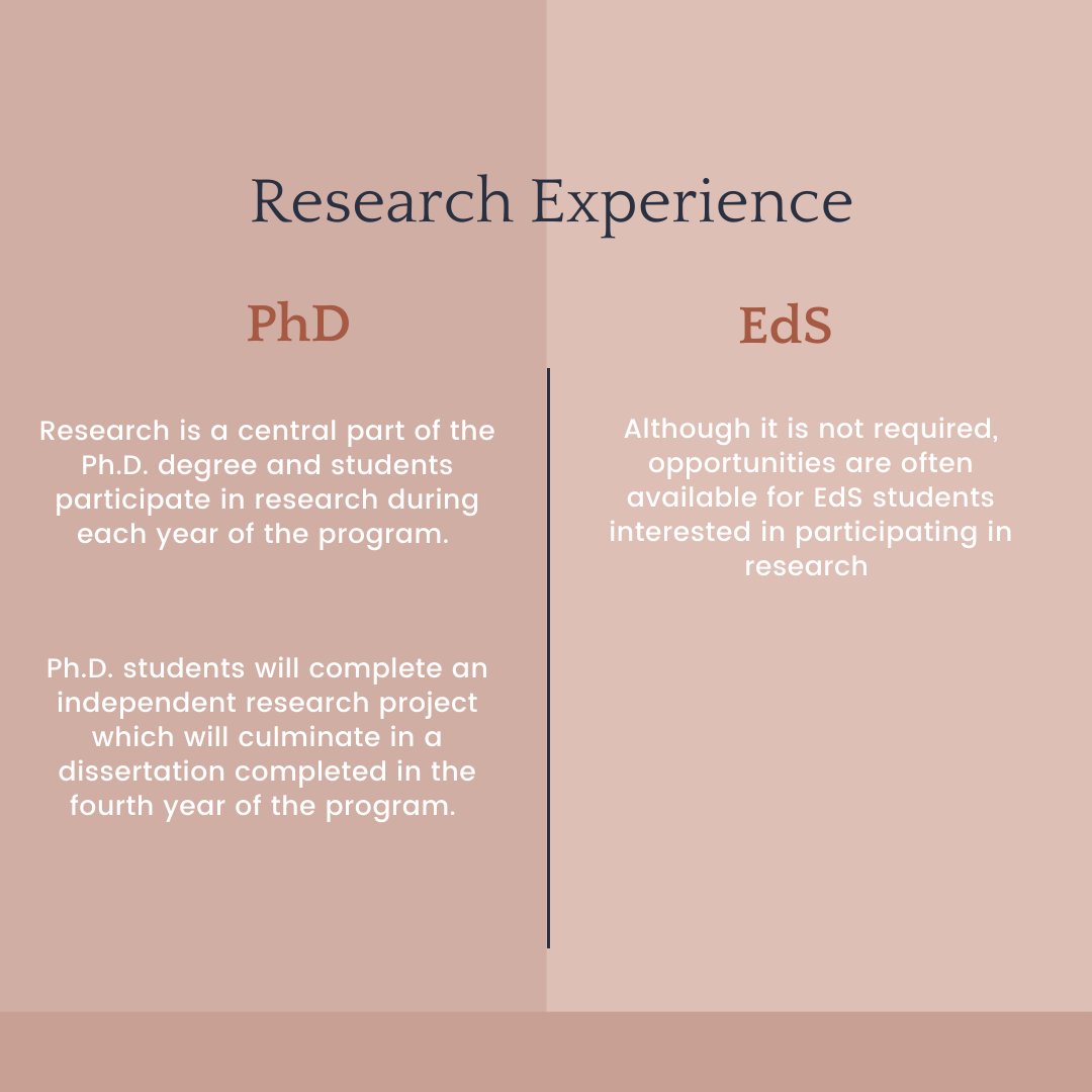 Interested in pursuing a degree in school psychology? See the differences between our Ed.S. and Ph.D. pathways!