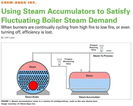 Using steam accumulators to satisfy fluctuating #boiler steam demand. Learn more about this topic by checking out #ChemAqua's article in our Autumn 2023 issue of #TodaysBoiler magazine at zurl.co/b0up