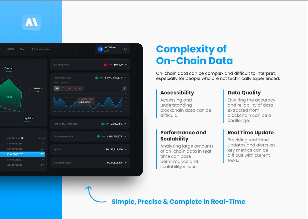 🔍 Les données on-chain : un trésor d'indices pour les stratégies d'investissement crypto. 

Leur complexité ? Un vrai casse-tête pour les novices. 

#CryptoData #OnChainAnalysis