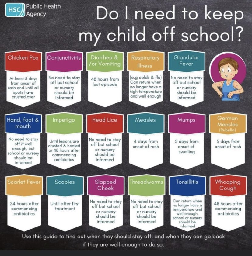 A helpful guide for those times when your child may need some days off school. <a href="/PublicHealthAAA/">Public Health NHS A&A</a> ❤️💛❤️