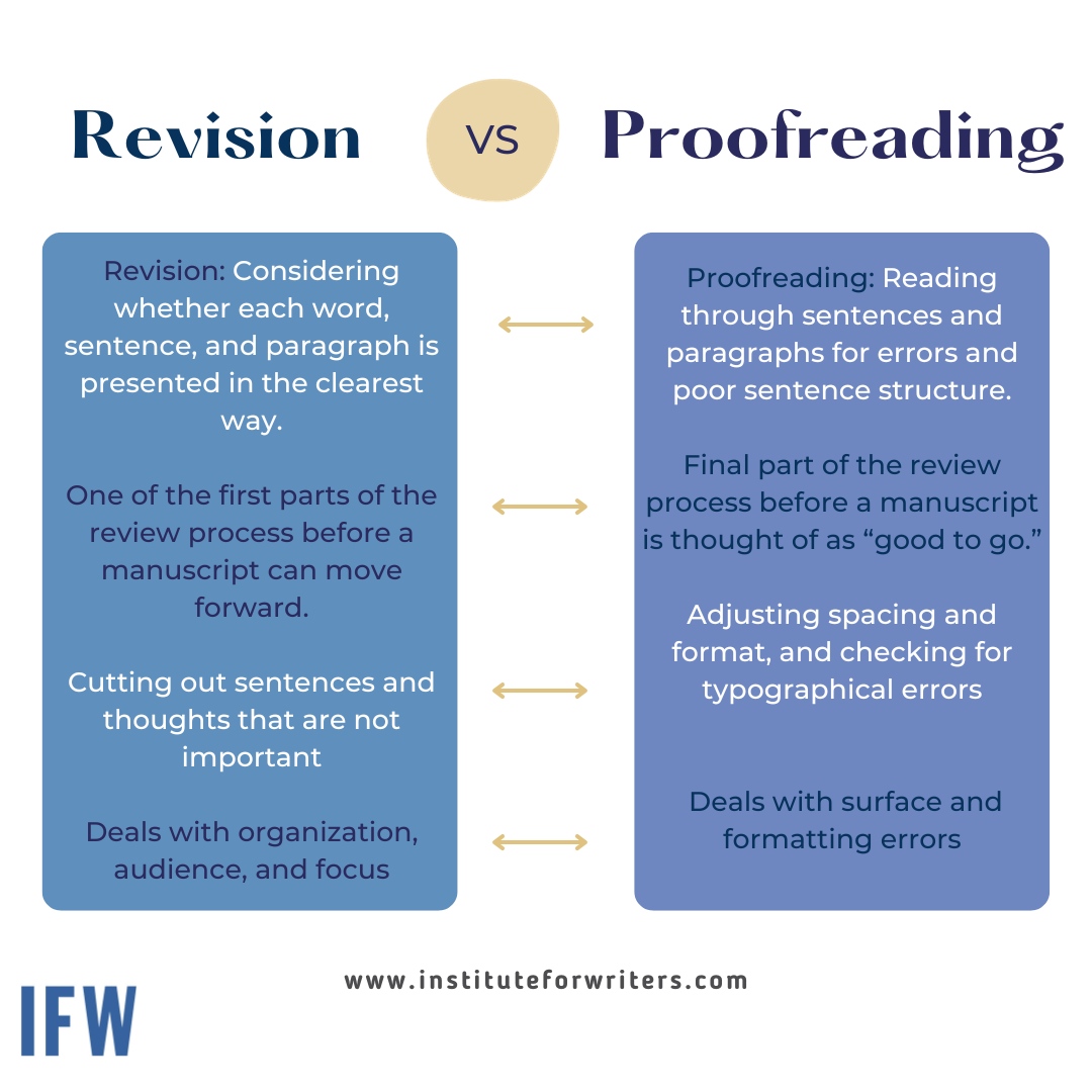 Grab a writing draft and get ready to look at it with your revision eyes! l8r.it/MV2t

#writingcommunity #writingforadults #writer #writinglife #amwriting#writingtips #writertips #writetips #revision #proofreading #revisiontips #proofread #tipsandtricks #writers