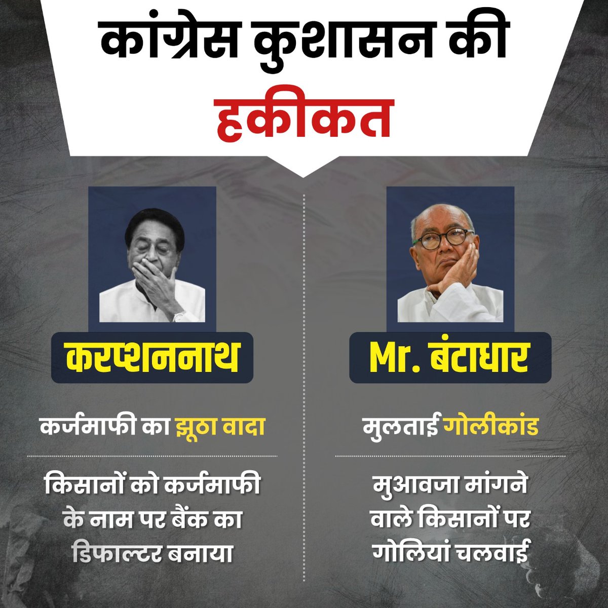 किसान विरोधी कांग्रेस को मध्य प्रदेश की जनता सिखाएगी सबक...