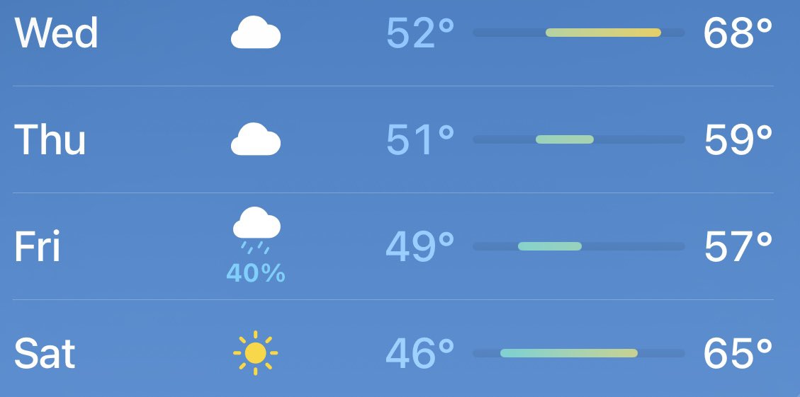 Bring the layers… early look at Vegas race weekend forecast… <a href="/tedkravitz/">Ted Kravitz</a> <a href="/CroftyF1/">David Croft</a> @JessMcF1 <a href="/MBrundleF1/">Martin Brundle OBE</a> <a href="/karunchandhok/">Karun Chandhok</a>