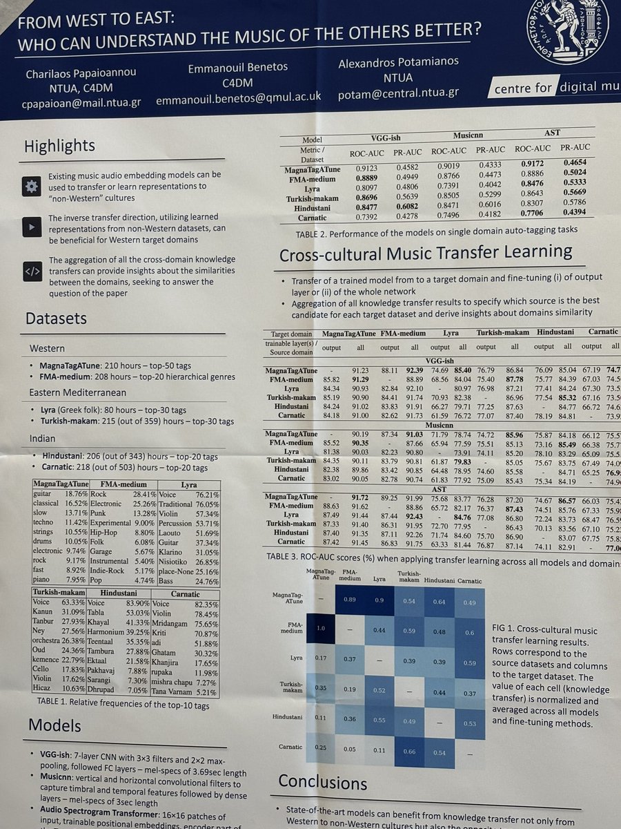 #ISMIR2023 hot take #3: AI trained on music of different cultures has a better understanding of western music than AI trained only on that domain, and vice versa. I’d say it’s very similar for humans as well. One of many fascinating musical insights from @ISMIRConf 🔥