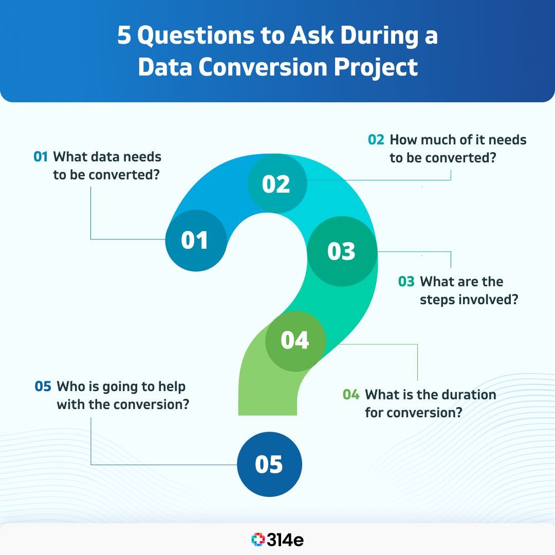 314e's tweet image. Unlocking the Power of Healthcare Data Conversion! 🚀
Dive into these 5 essential questions you can't afford to miss during your project.
#DataConversion #HealthcareData #HealthcareIT