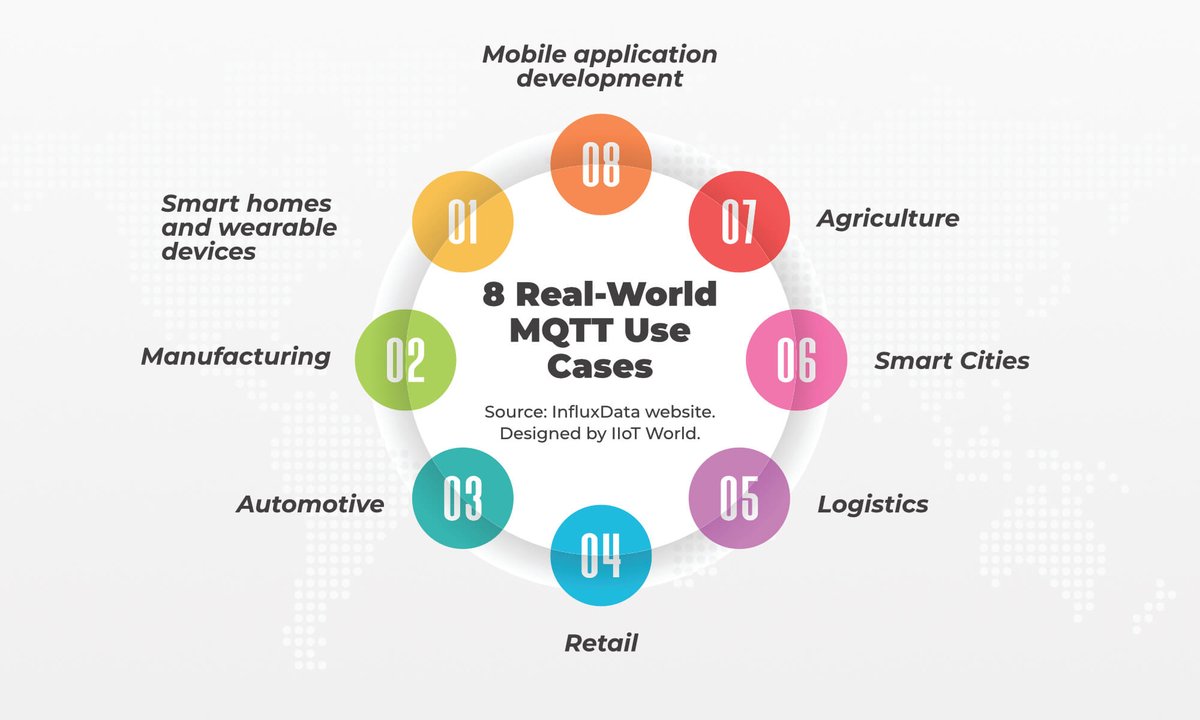From remote monitoring to resource-efficient solutions, MQTT is reshaping industries through IoT innovation. Learn how in this blog. ow.ly/iK9j50Q60rs #sponsored #influxdata_iiot #InfluxDB #MQTT #IoTTransformation #IoT