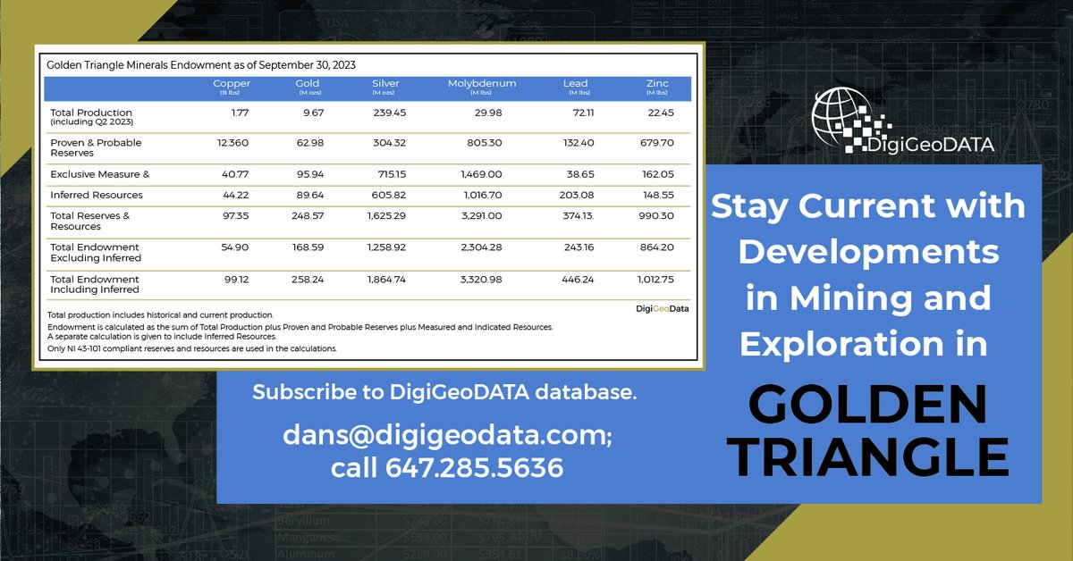 digigeodata's tweet image. Enhance Your Knowledge: Subscribe to DigiGeoDATA for Golden Triangle Mining Insights! Receive timely updates on mining and exploration in the Golden Triangle by subscribing to DigiGeoDATA Database. Inquire via email at dans@digigeodata.com or call 647.285.5636. #digigeodata…