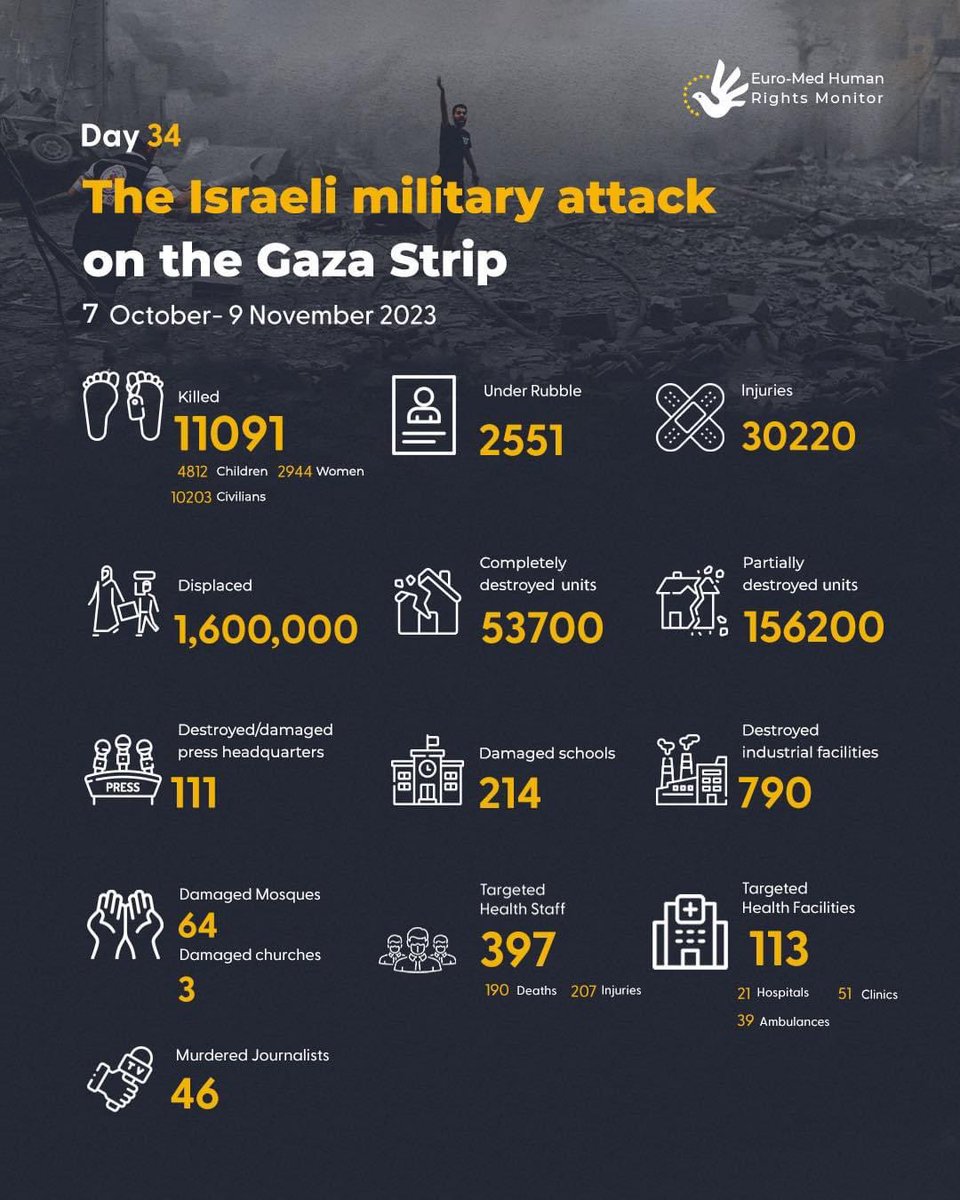 Astridueil's tweet photo. #SavePalestine_FromZionism 
#StopGenocideInGaza https://t.co/zybcGg0FtS