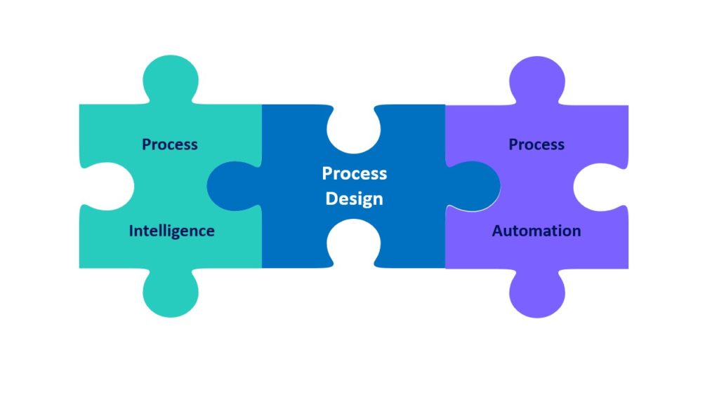 geekinccanada's tweet image. Mind the Gap: Why True Business Process Optimization Needs Process Design  ow.ly/YZpl50Q2F4o #BusinessProcess #ProcessDesign #ProcessOptimization