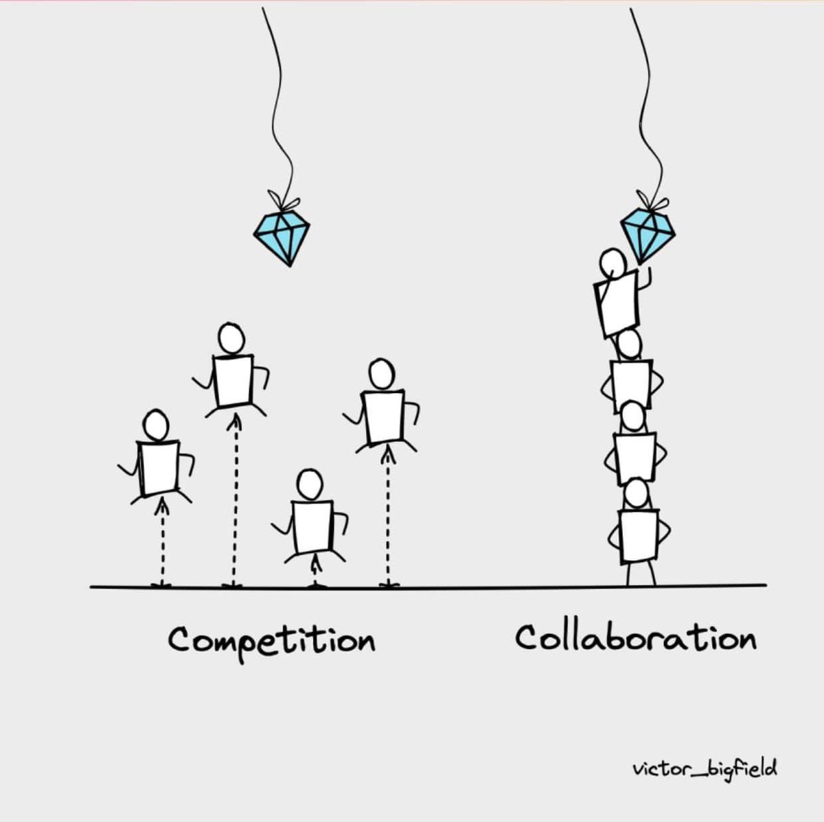Found this early this morning and love it…are you competing or collaborating?