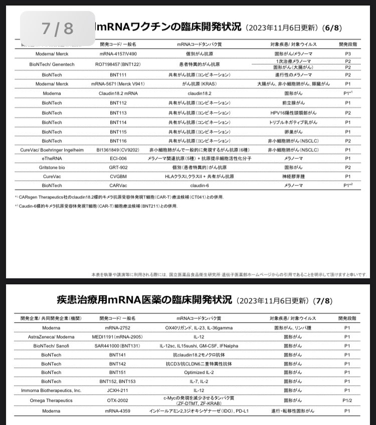 totsugekipower's tweet image. 🚨悲報‼️最重要RP/拡散🙏
世界の終わり-人口削減計画⚡️
あらゆるワクチンにmRNA混入🤮💢

●コロナ　●癌治療用　●神経膠芽腫　●メラノーマ　●インフルエンザ　●ジカ熱　●狂犬病　●HIV(エイズ) ●ニパウイルス　●マラリア　●ヘルペス　●帯状疱疹　●ノロ　●ライム病　●結核

ソースPDF‼️…