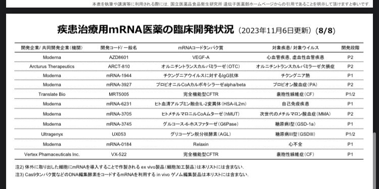totsugekipower's tweet image. 🚨悲報‼️最重要RP/拡散🙏
世界の終わり-人口削減計画⚡️
あらゆるワクチンにmRNA混入🤮💢

●コロナ　●癌治療用　●神経膠芽腫　●メラノーマ　●インフルエンザ　●ジカ熱　●狂犬病　●HIV(エイズ) ●ニパウイルス　●マラリア　●ヘルペス　●帯状疱疹　●ノロ　●ライム病　●結核

ソースPDF‼️…