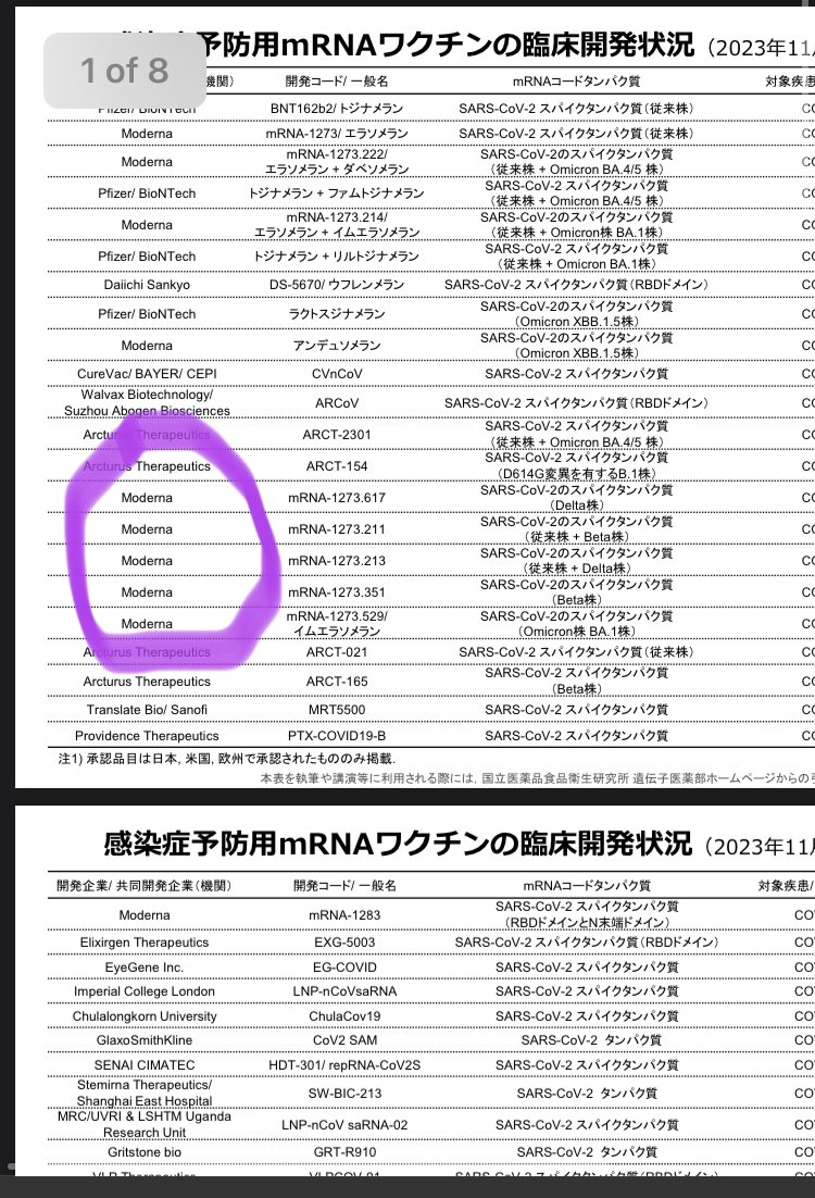 totsugekipower's tweet image. 🚨悲報‼️最重要RP/拡散🙏
世界の終わり-人口削減計画⚡️
あらゆるワクチンにmRNA混入🤮💢

●コロナ　●癌治療用　●神経膠芽腫　●メラノーマ　●インフルエンザ　●ジカ熱　●狂犬病　●HIV(エイズ) ●ニパウイルス　●マラリア　●ヘルペス　●帯状疱疹　●ノロ　●ライム病　●結核

ソースPDF‼️…