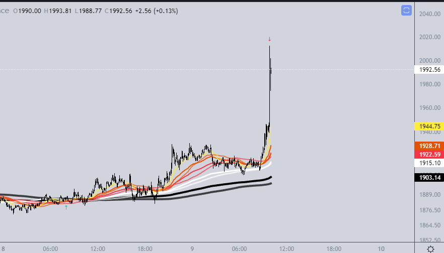 $eth #eth trade