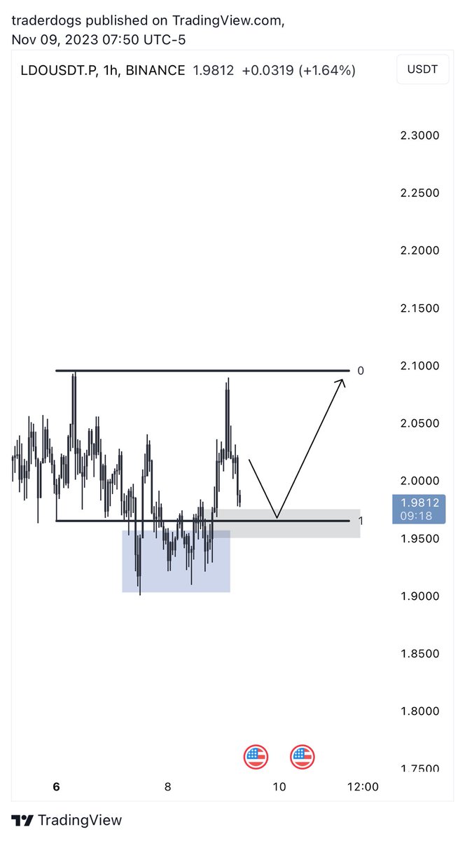 Trader Dogs tweet media