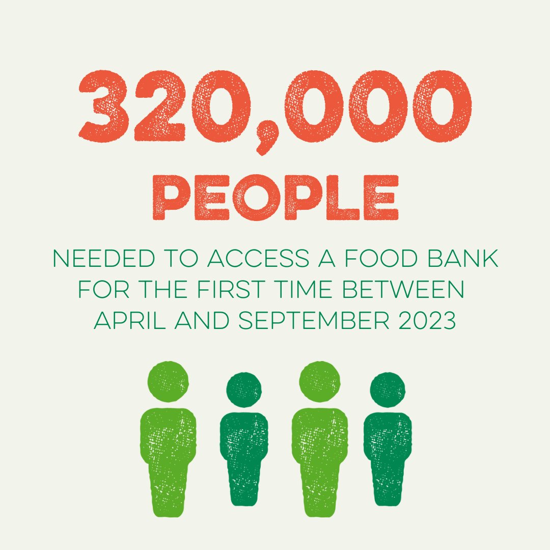 🚨 320,000 people had to access a food bank for the first time in the last six months. With the cost of living going up, people on low incomes are finding it impossible to make ends meet. Food banks are doing everything they can to support people. But they need our help. 💚