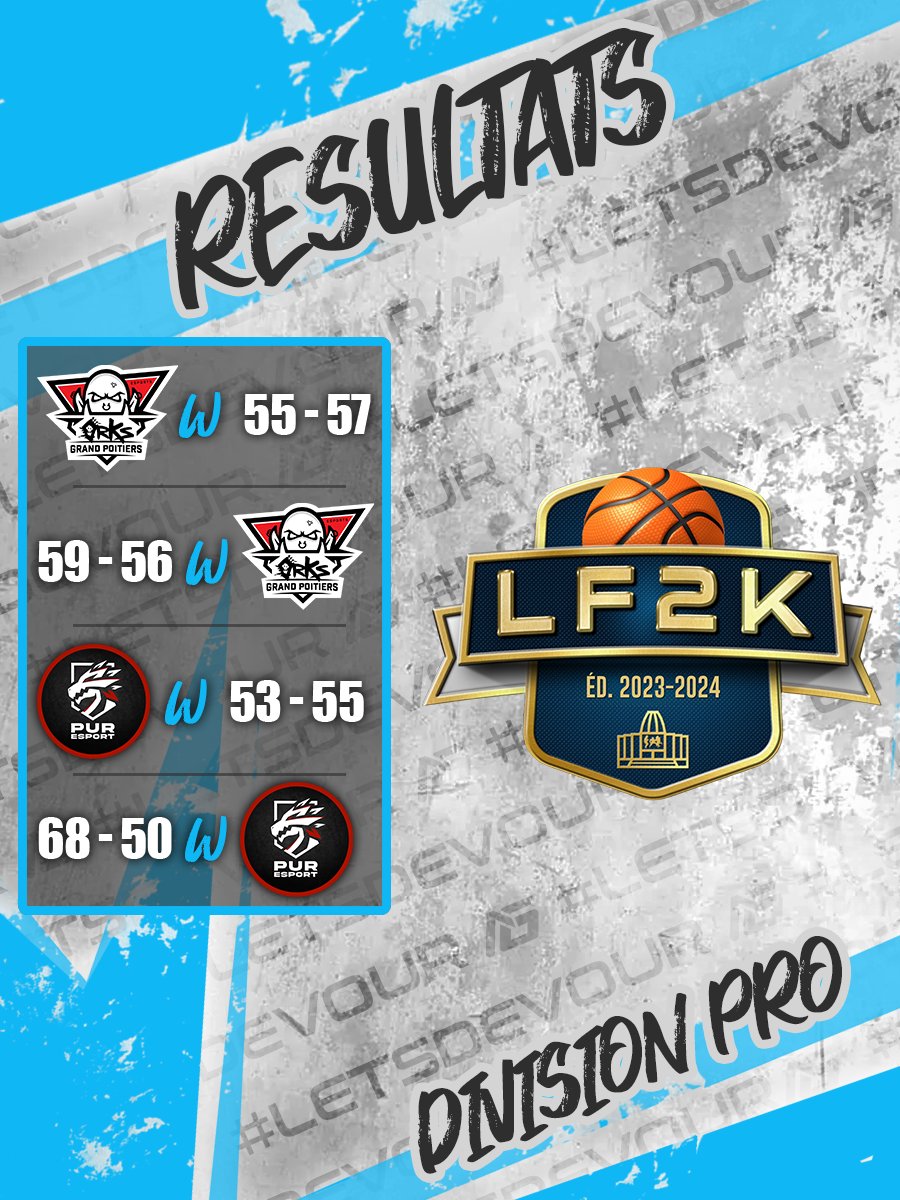 Quelle belle semaine ! ✨

Nos cracks de NBA2k finissent la semaine d'<a href="/LF2K__/">LF2K</a>  en 4-0 ! 🔥

Après un match très serré et quatre prolongations, ils se défont d'<a href="/orKsGP/">orKs Grand Poitiers</a>. Pour enchaîner face aux dragons de @PuREsport_. BRAVO LES GARS !

Player of the week : <a href="/YlanRmd/">Ylan_Rmd</a> 🏆