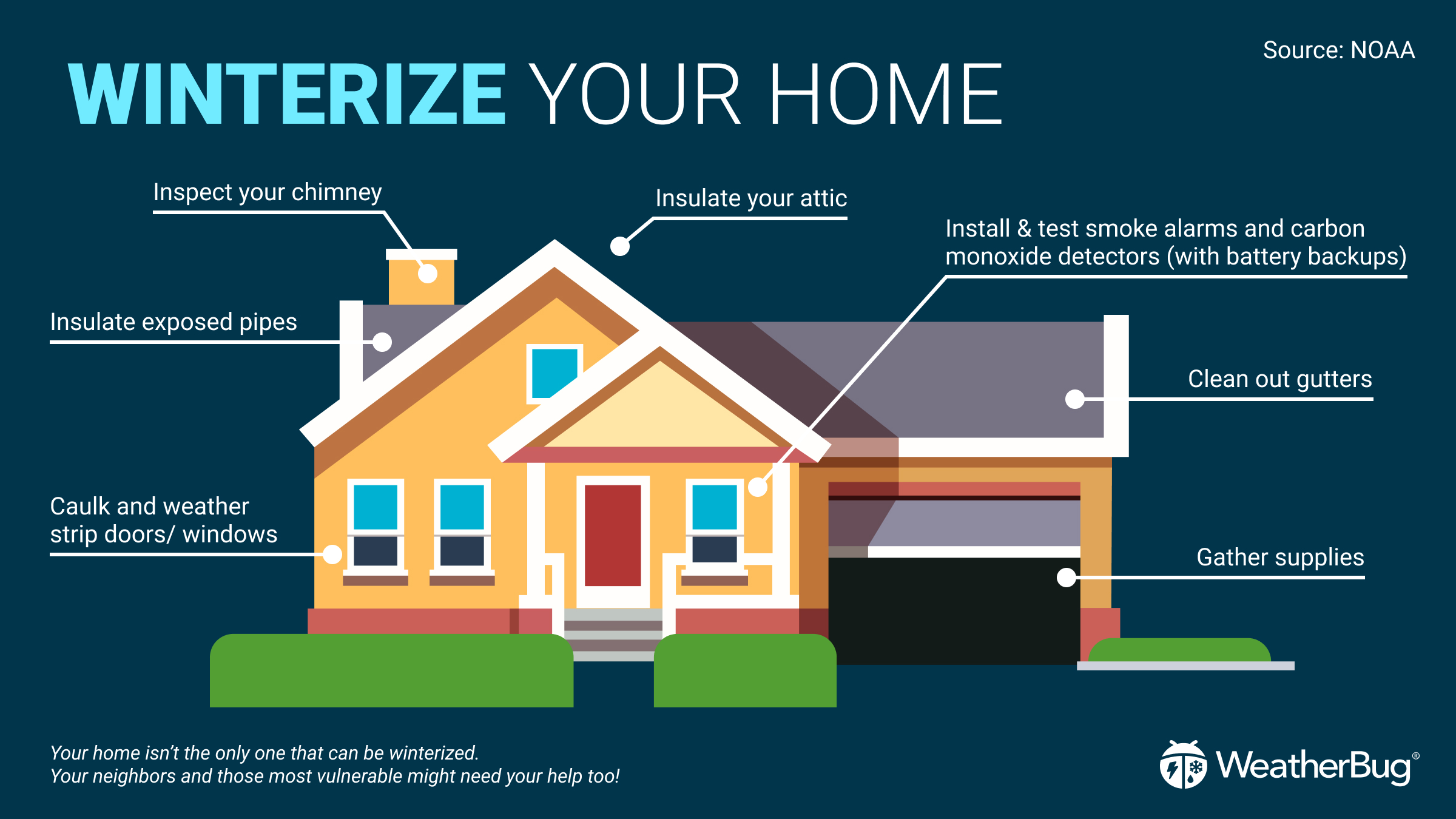 Winterize Your Home: Tips for a Cozy and Energy-Efficient Season