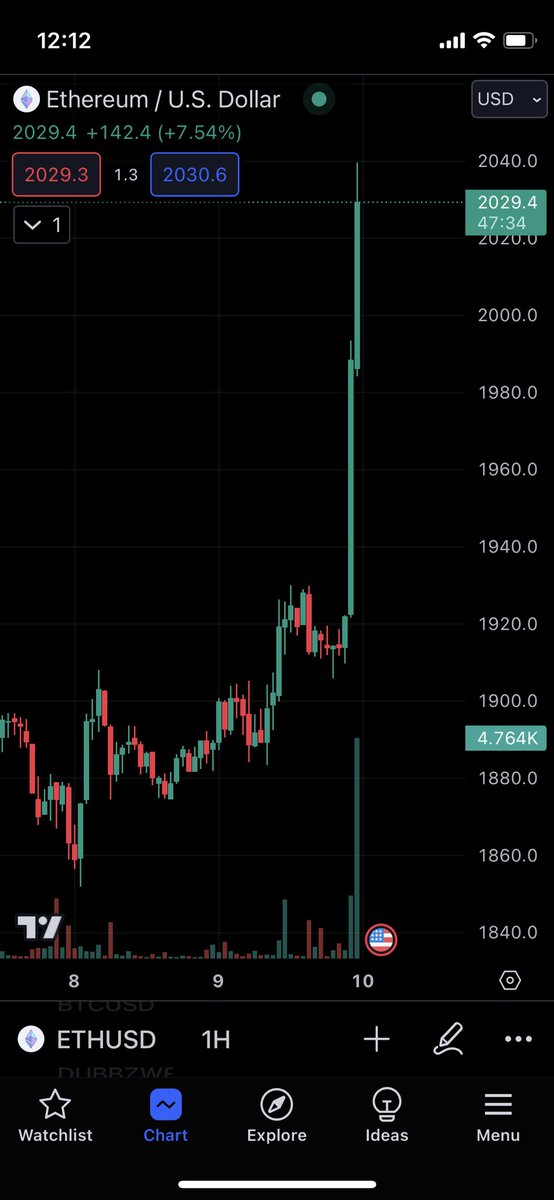 chickengenius's tweet photo. Blackrock registers eth etf!!!!

GOD CANDLE. ARE YOU NOT ENTERTAINED! 

we make $$$ together my friends 🤝 https://t.co/4QdqfdvNzV