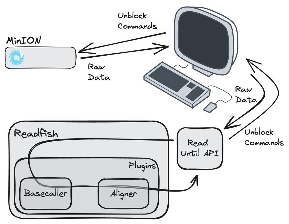 poki-unblocked · GitHub Topics · GitHub