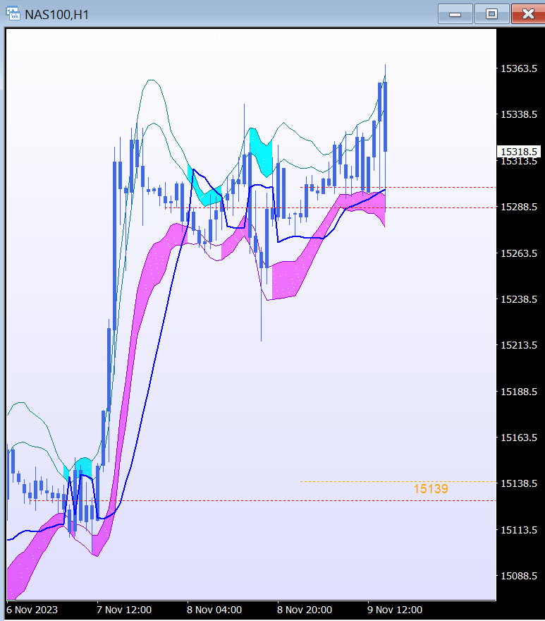 tradeaplan's tweet image. blauw lijntje deed het terug #makeorbreak