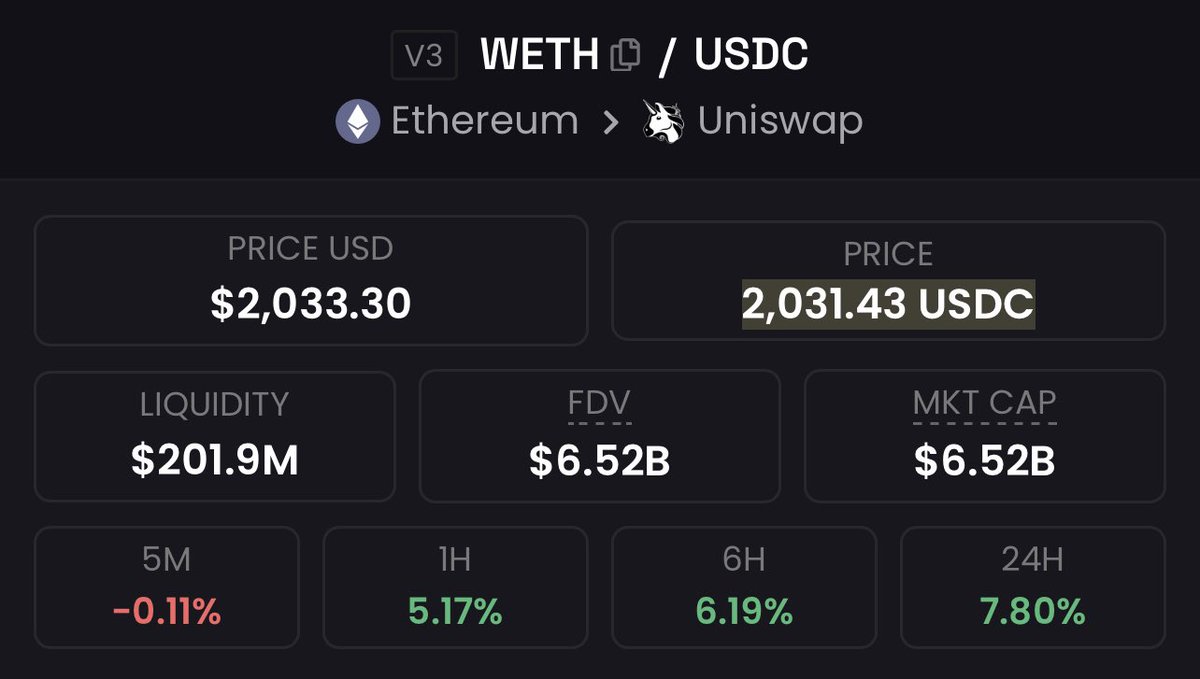 $2000 #ethereum 🤩🥳