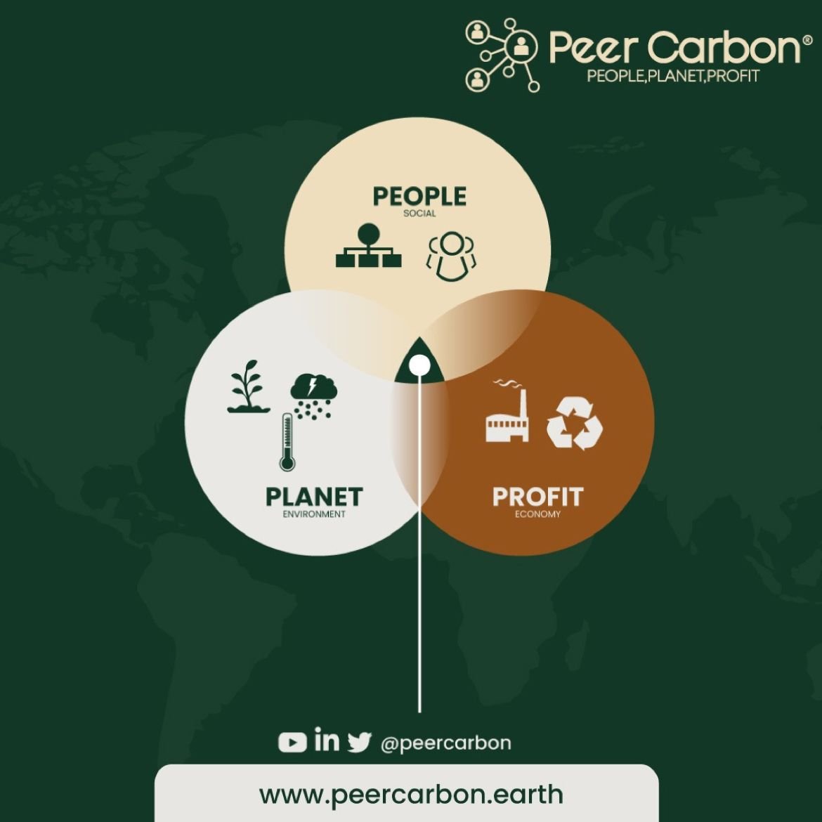 Climate Fintech is spearheading the green revolution by empowering sustainable innovation and connecting it to smart financing solutions.

PeerCarbon is at the forefront of this movement, pioneering a brighter, more sustainable future.

@peercarbon 

#ClimateFintech