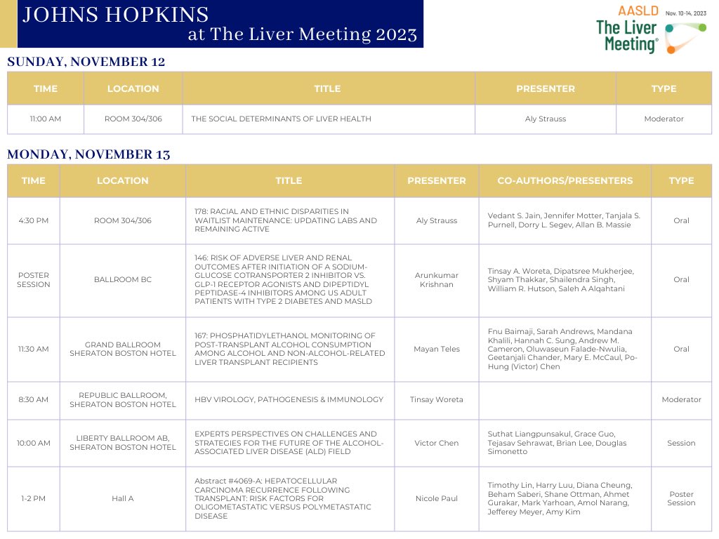 Want to see @HopkinsGIHep in Boston at @AASLDtweets The Liver Meeting 2023? 📸See below for where/when to find us throughout the conference. @JPAHamiltonMD @pohungVChen @tworeta1 @juliagips15