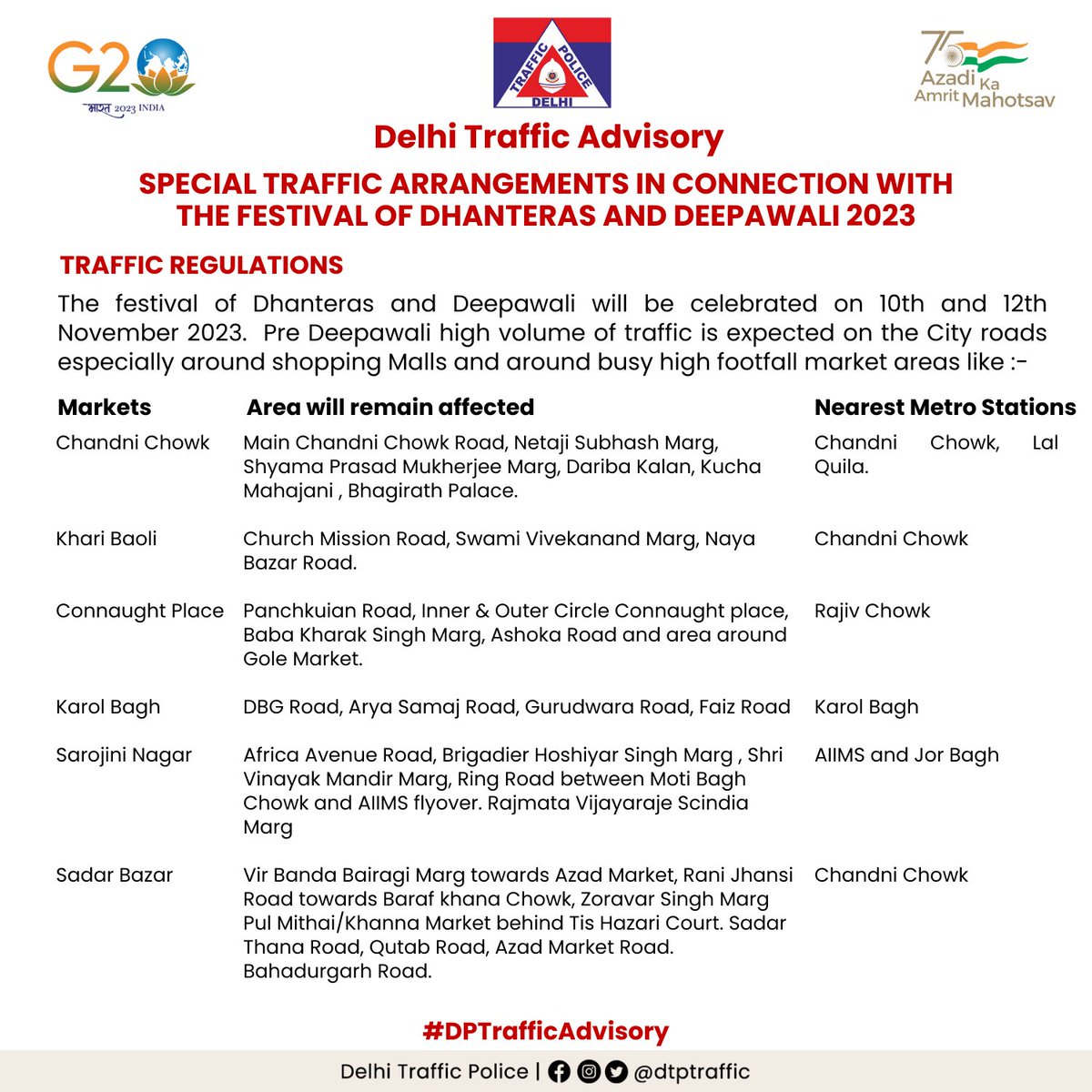 dtptraffic's tweet photo. Traffic Advisory

In view of the festivals of #Dhanteras &amp; #Deepawali, special traffic arrangements will be effective.

Kindly follow the advisory.

#DPTrafficAdvisory https://t.co/OYZH0h4oxK