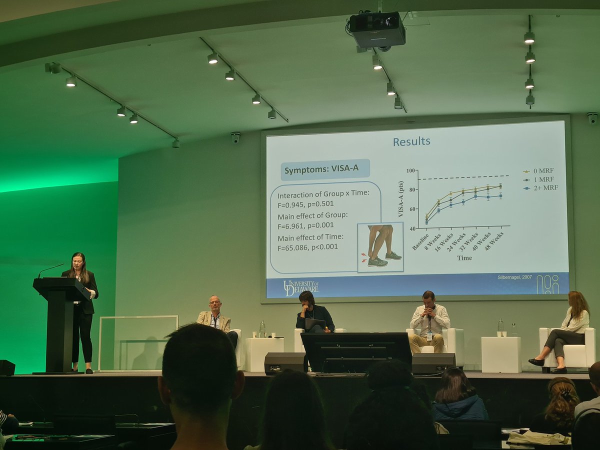 Very interesting and rubust data showing metabolic factors negatively affecting treatment outcomes in patients with Achilles tendinopathy. <a href="/kgSilbernagel/">Dr. Karin G Silbernagel</a>
This confirms an observed trend in a population of runners ncbi.nlm.nih.gov/pmc/articles/P…
<a href="/ISTS_2023/">ISTS_2023</a>