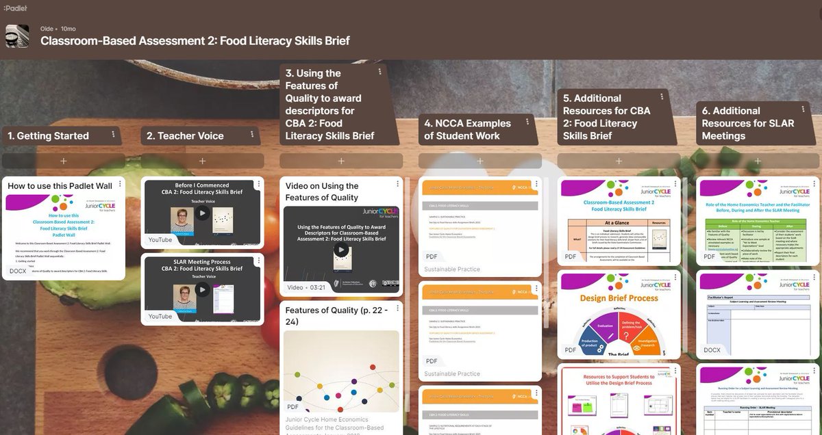 Oide Home Economics Post-primary tweet media