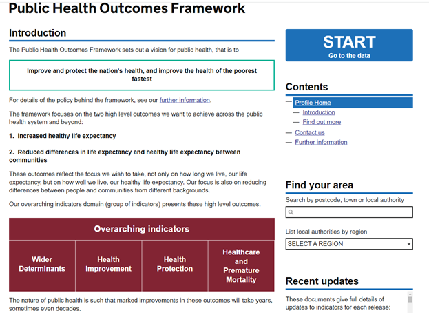 Data is key to improving #publichealth and reducing health inequalities. 

See our updated Public Health Outcomes Framework which provides health indicators at national and local authority level: fingertips.phe.org.uk/profile/public…