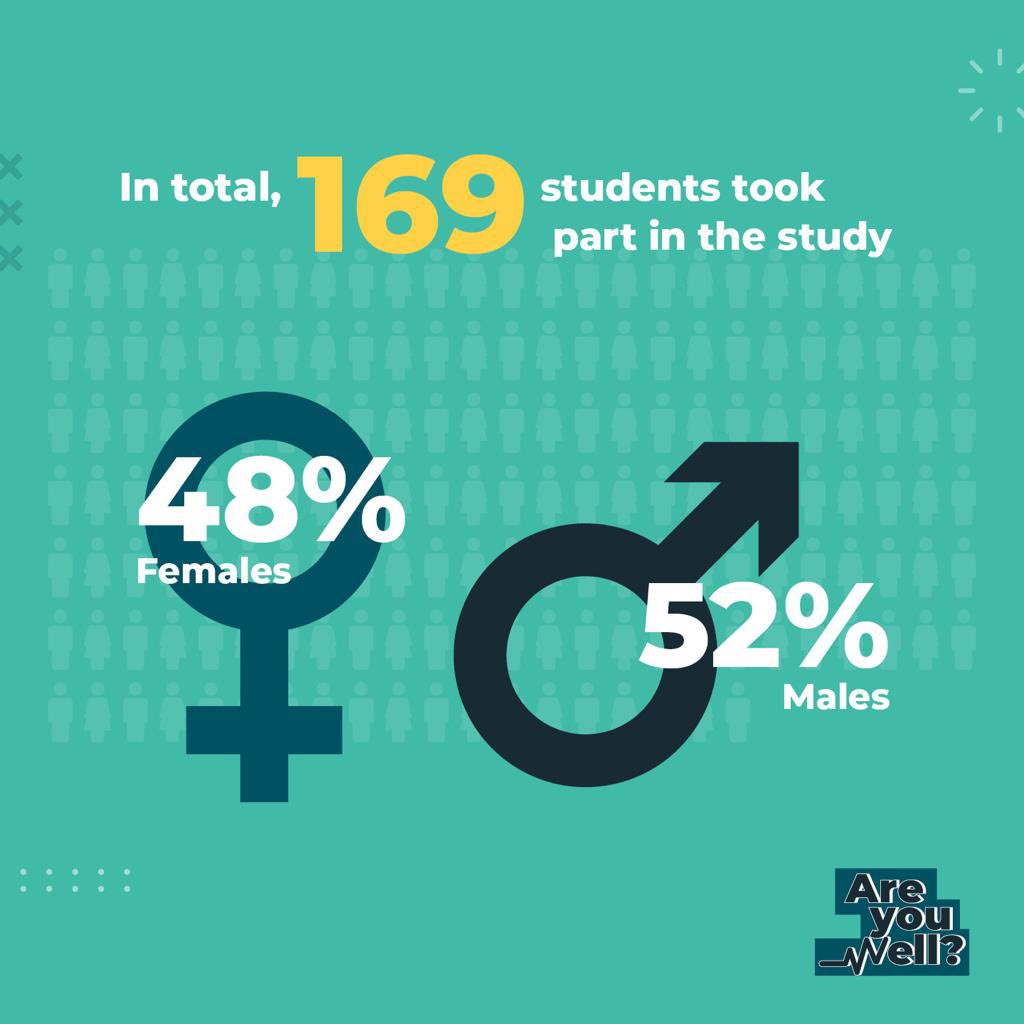 PA, Health & Nutrition @ DkIT tweet media