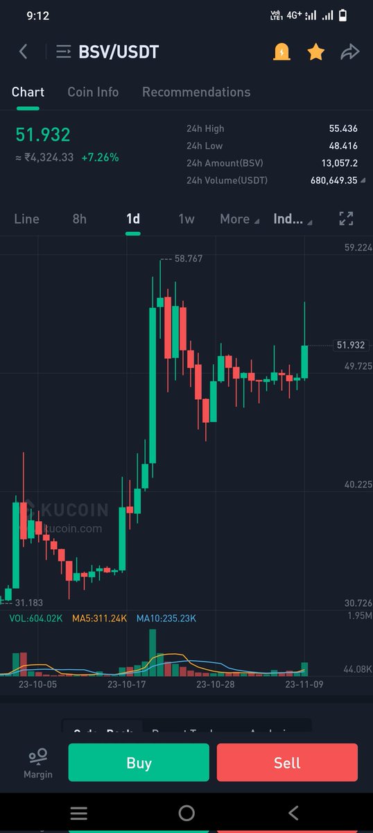 PJAYASHREE5's tweet photo. @NischalShetty @WazirXIndia @WazirXCares 
Why is this manipulation always. I tweet more and more times but no response and no result. 
Solve this Problem. Solve this trade pair. On which trade pairs withdraw paused all are pricing issues. https://t.co/6sTVRxkD8G