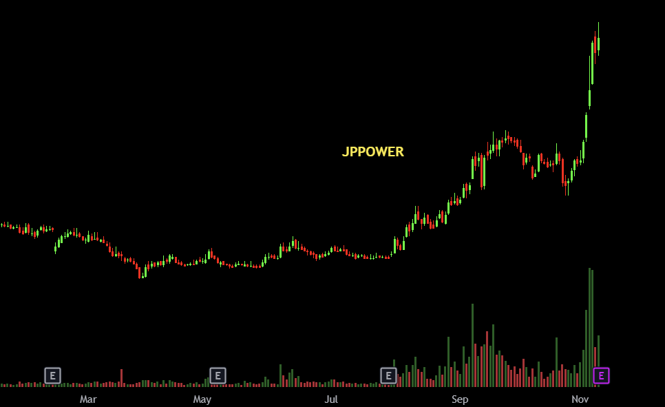bullishmind1's tweet photo. some of the power generation company on verge of breakout or ATH
#orientpower #jppower #adanipower
I added few, you can check remaining https://t.co/yXE9prlYDm
