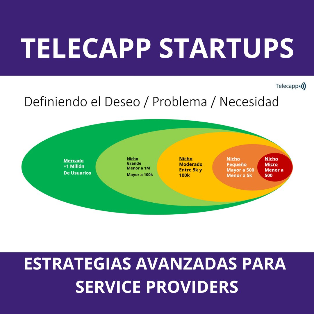 TelecappVE's tweet photo. ¡Hoy inician nuestras Mentorías del Programa Telecapp Startups! Enseñaremos a emprendedores y Service Providers de Tecnología cómo hacer crecer sus negocios
Si todavía no estás inscrit@ puedes hacerlo aquí: https://t.co/skuvETviGV
#Telecapp #Startups #InternetDedicado #Telecom https://t.co/fzvWOnJ3Jo